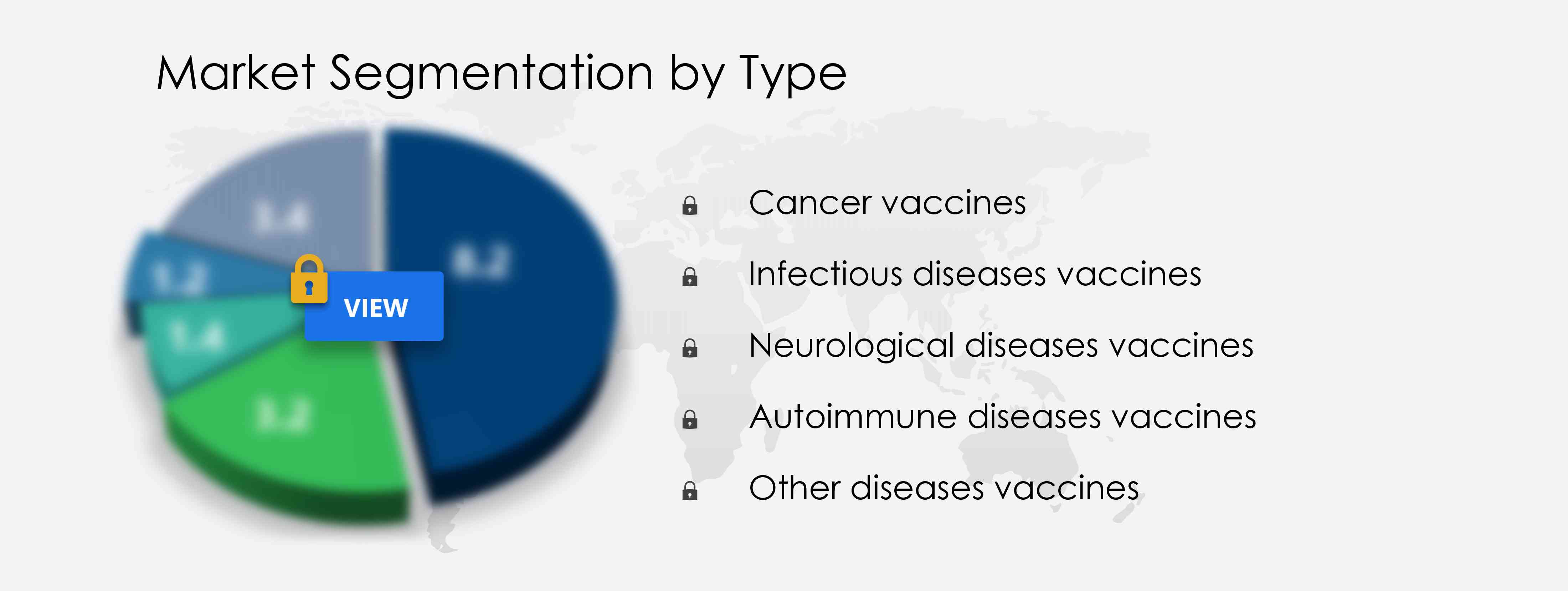 Therapeutic Vaccines Market Share