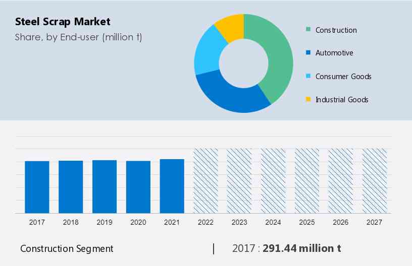 Steel Scrap Market Size
