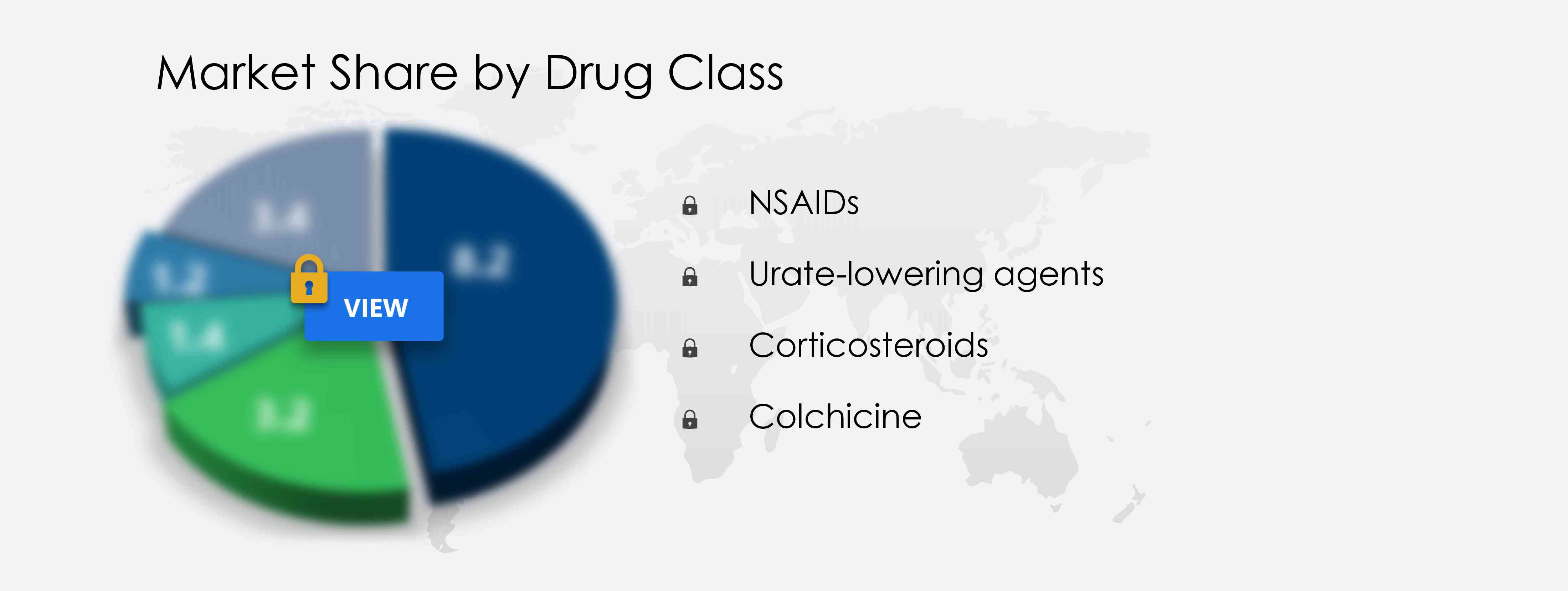Gout Therapeutics Market Share