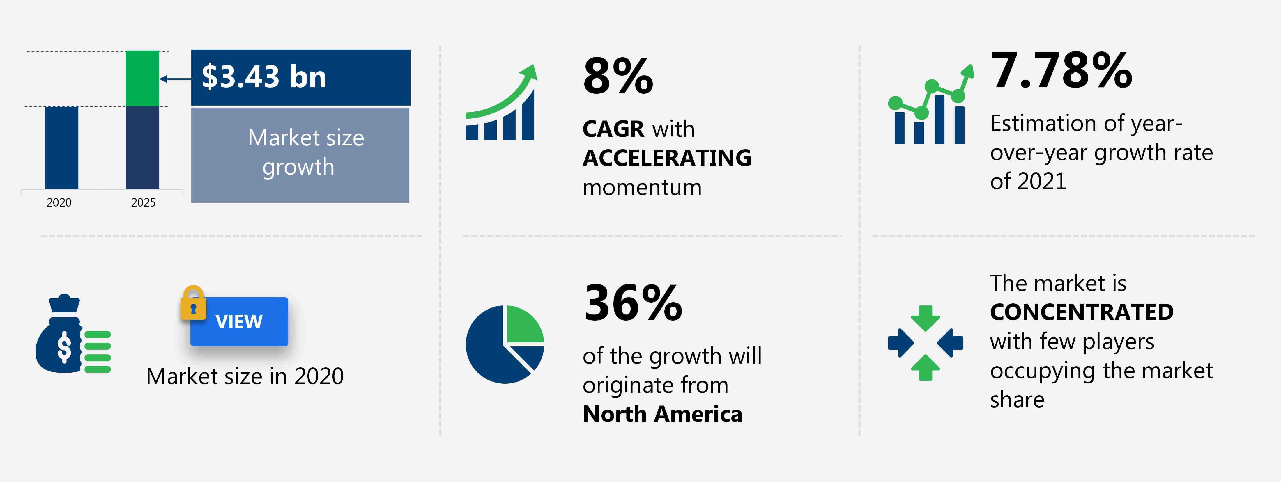 Insulin Pens Market Size