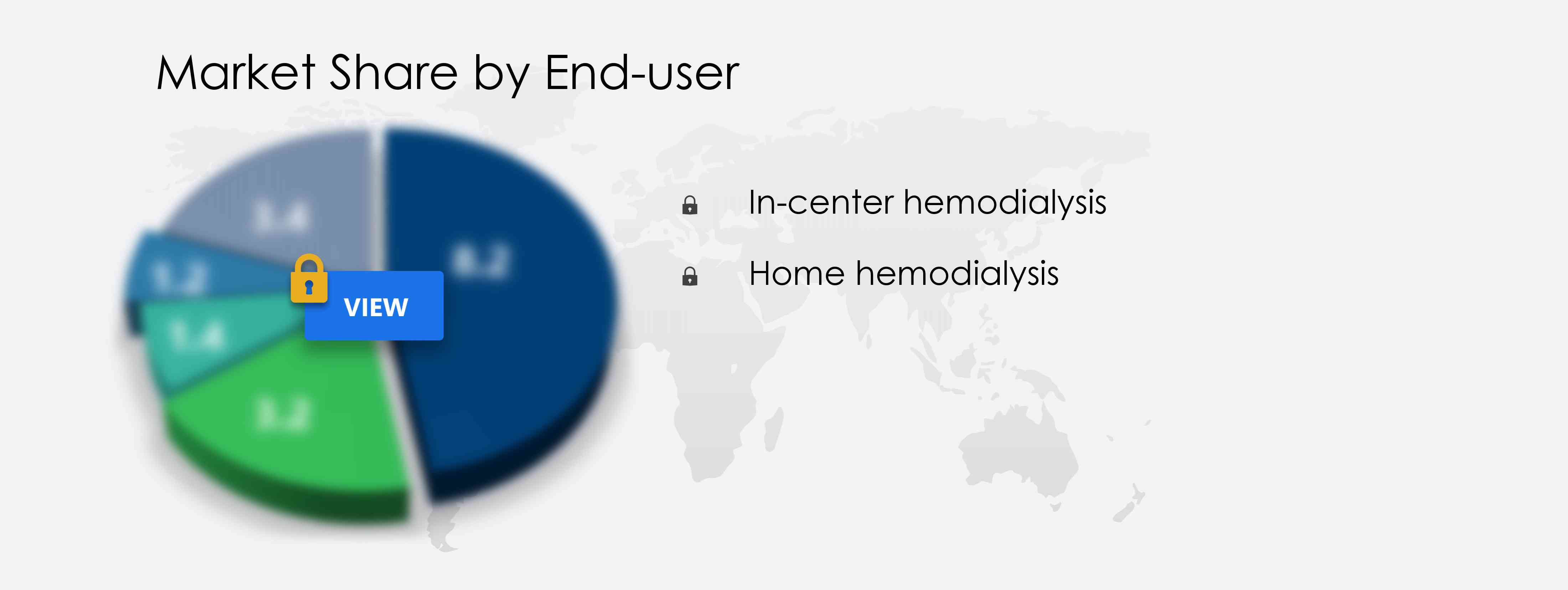 Hemodialysis Equipment Market Share
