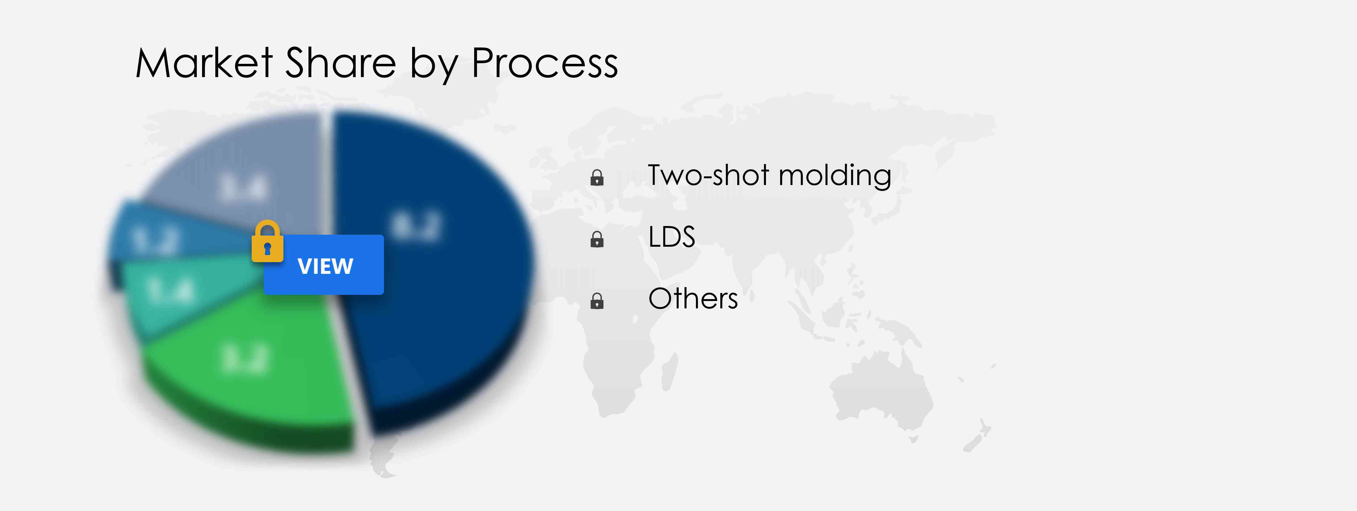Molded Interconnect Device (MID) Market Share