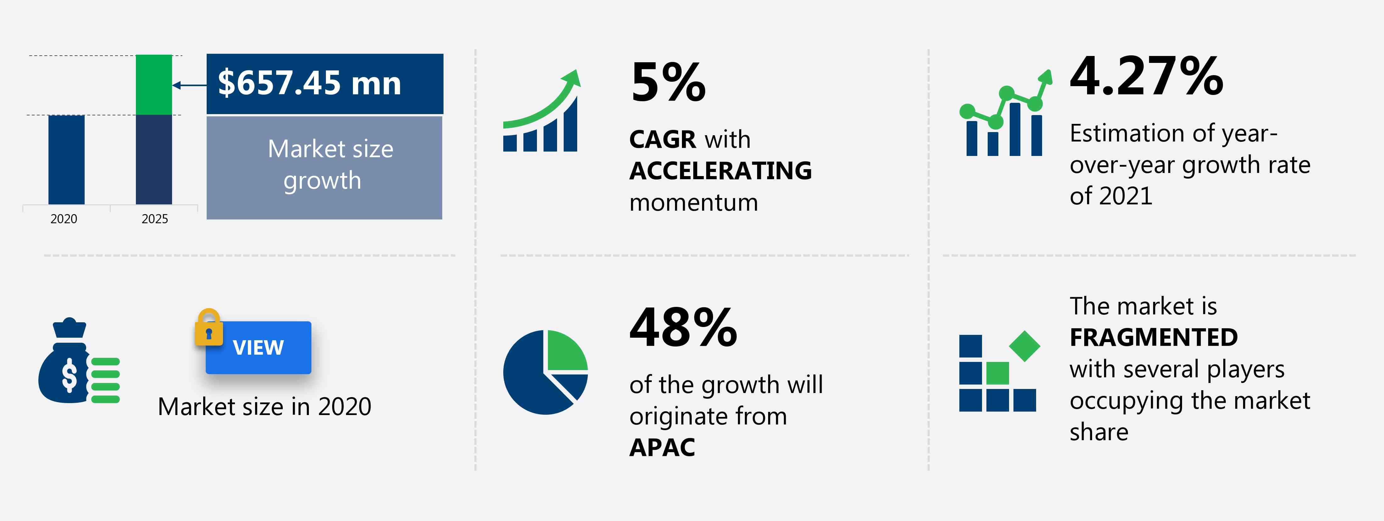 Agricultural Lubricants Market Size