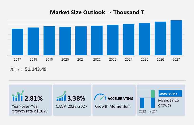 Stainless Steel Market Size
