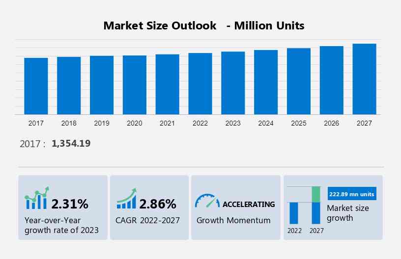 Pallet Market in US Size