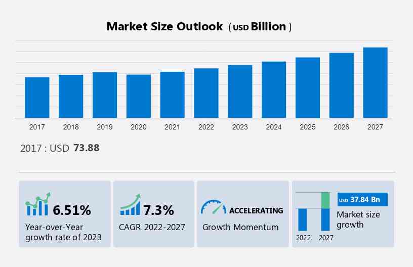 Warehouse and Storage Market in China Size