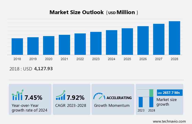 Lyophilization Equipment and Services Market Size