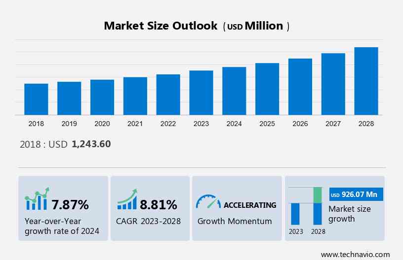 Aircraft Wireless Routers Market Size