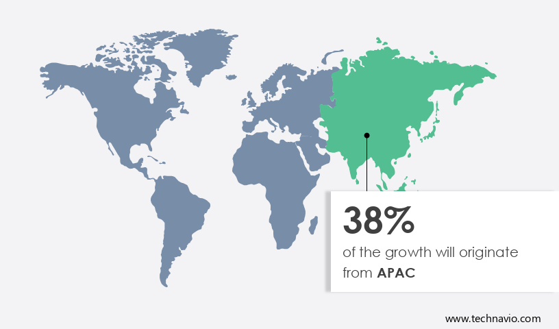 Solar Purifiers Market Share by Geography