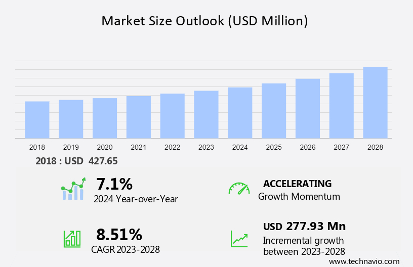 Solar Purifiers Market Size