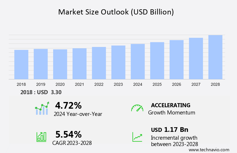 Aluminum Wire Rods Market in Europe Size