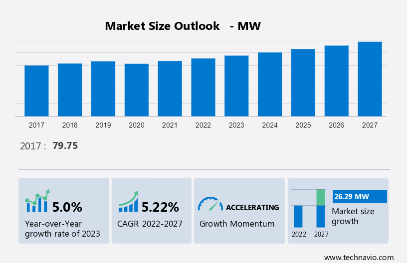Lead acid Battery Market in US Size