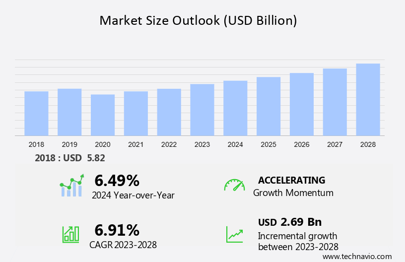 Hockey Equipment Market Size