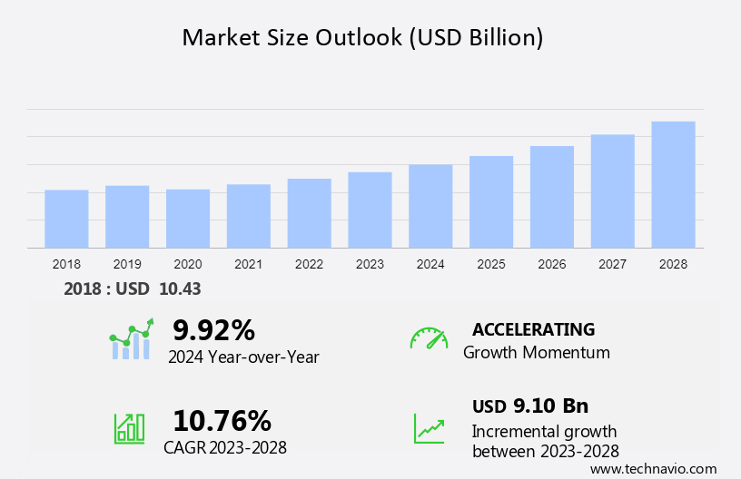 Automotive Electric Side View Mirror Market Size