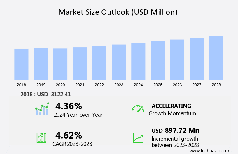 Automotive Power Window Switch Market Size