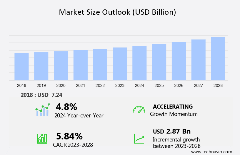 Wafer Biscuit Market Size