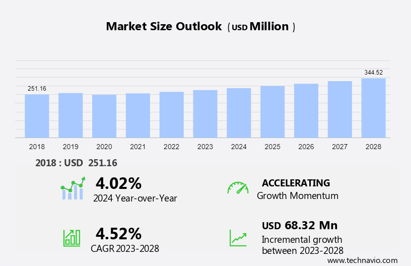 Enhanced Vision System Market Size