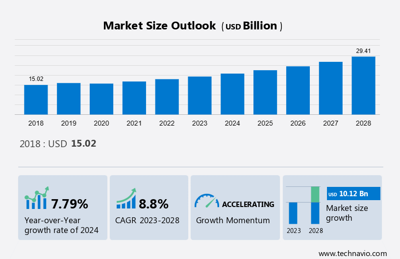 Pressure Sensors Market Size
