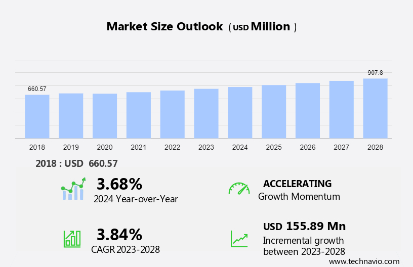 Power EPC Market in Romania Size