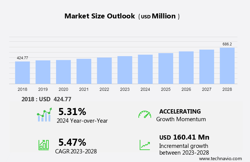 Fog Free Mirrors Market Size