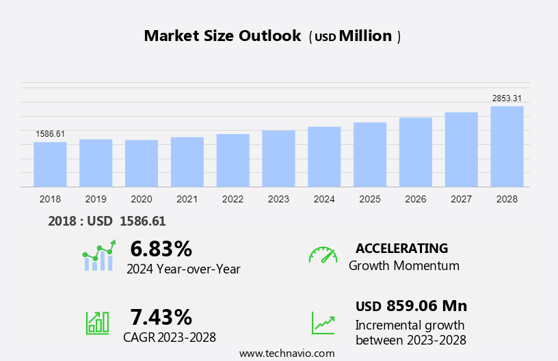 Fabry Disease Drugs Market Size