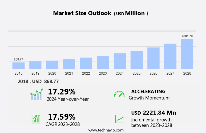 Crop Production Software Market Size