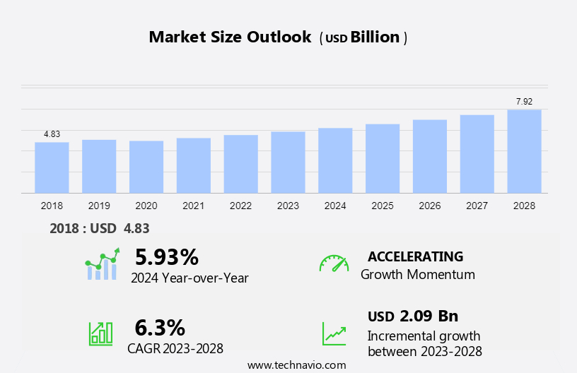 Compact Power Equipment Rental Market Size