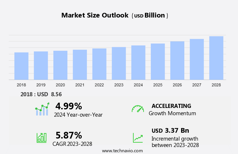 Organic Chips Market Size