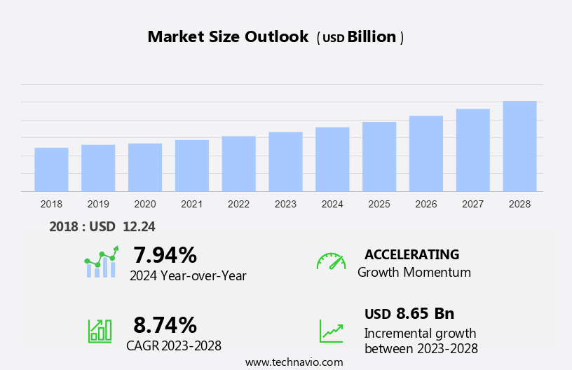Hydraulic Fracturing Market in APAC Size