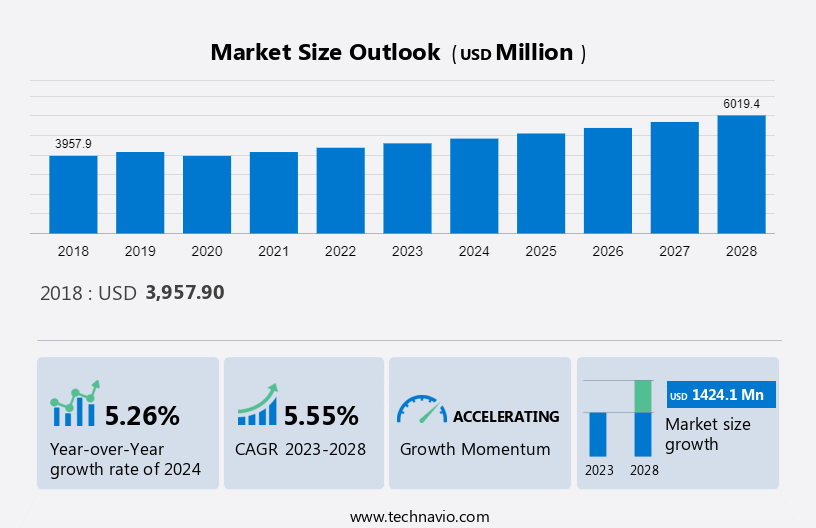 Wind Turbine Shaft Market Size