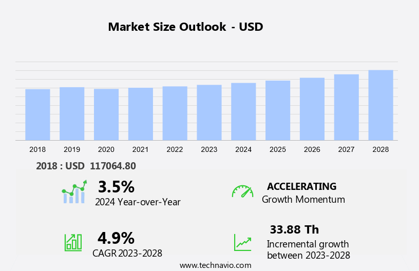 Polyquaternium Market Size