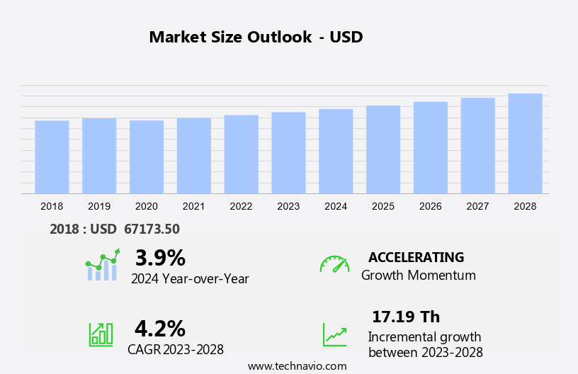 Coffee Descaling Kits Market Size