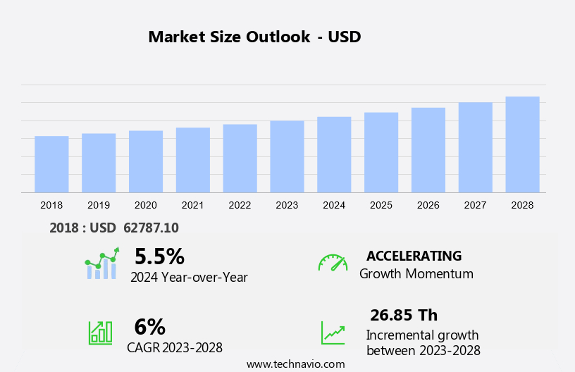 High Purity Arsenic Market Size