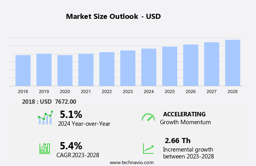 Oilfield Degassers Market Size