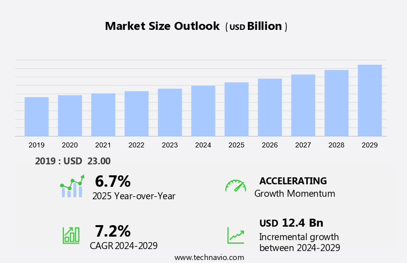 Scotch Whisky Market Size