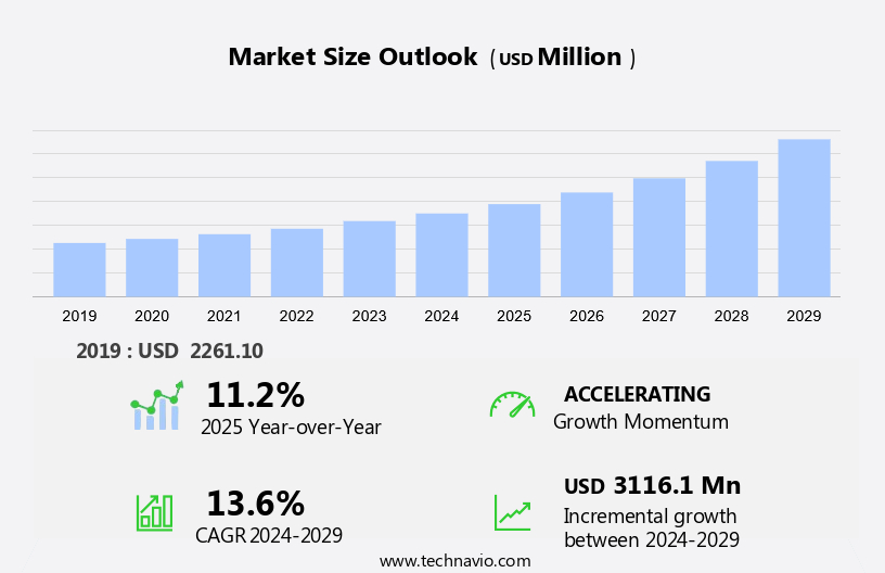 Commercial Vehicle ADAS Market Size