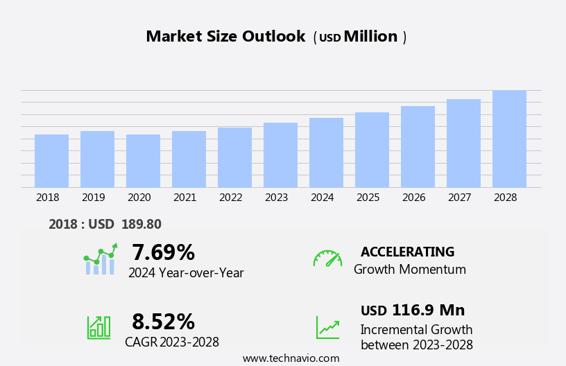 Industrial Food Slicers Market Size