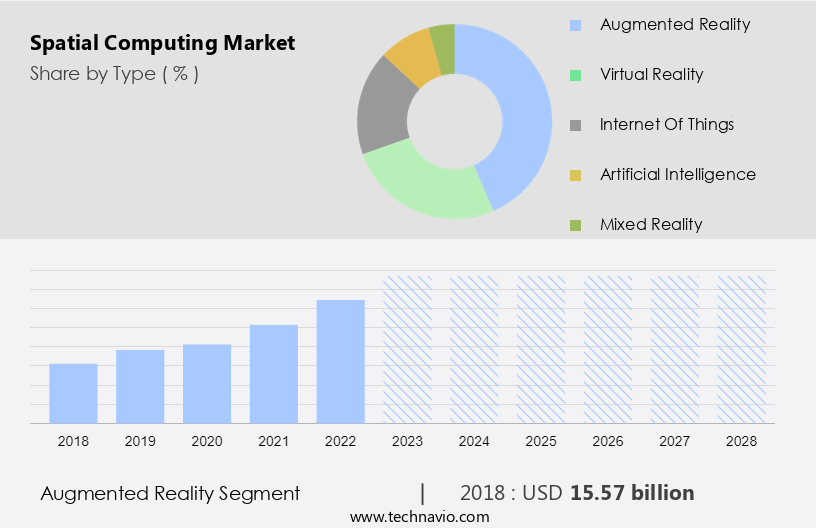 Spatial Computing Market Size