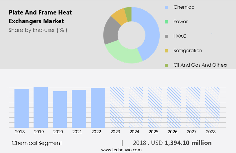 Plate And Frame Heat Exchangers Market Size
