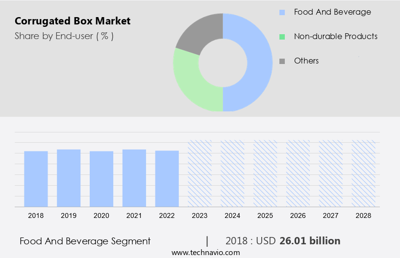 Corrugated Box Market Size