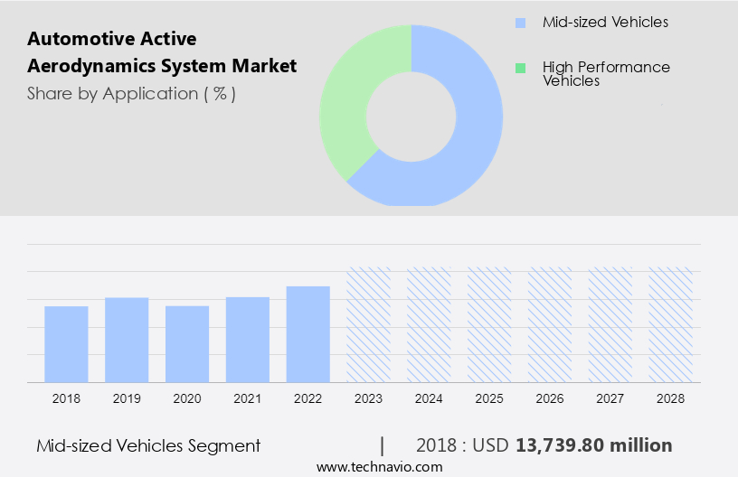 Automotive Active Aerodynamics System Market Size