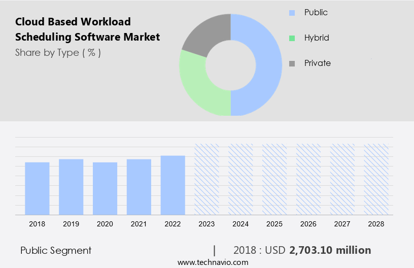 Cloud Based Workload Scheduling Software Market Size