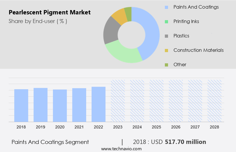 Pearlescent Pigment Market Size
