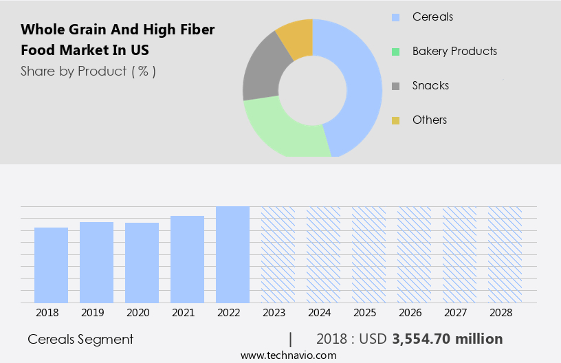 Whole Grain And High Fiber Food Market in US Size