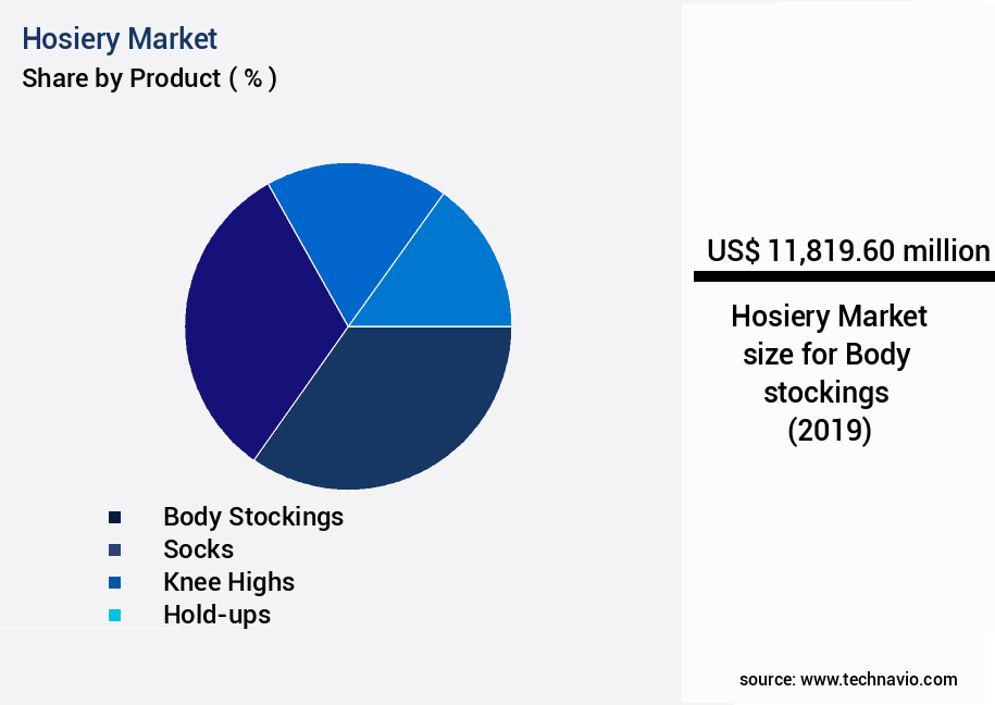 Hosiery Market Size