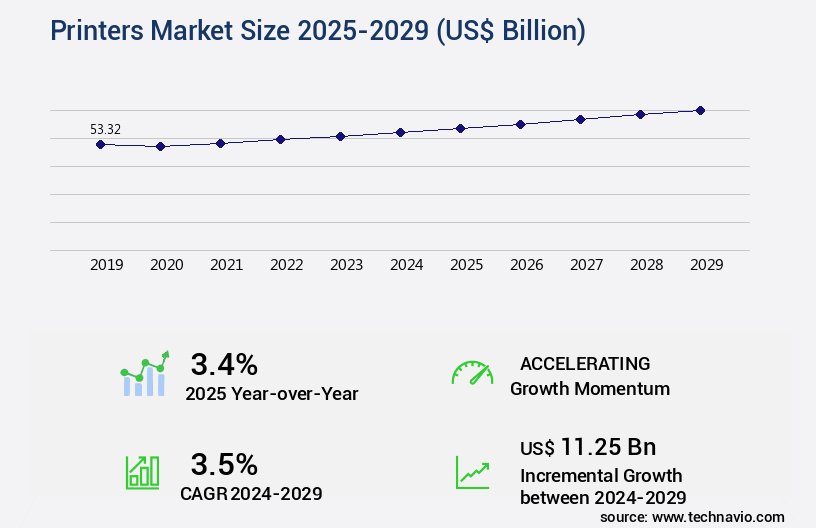 Printers Market Size
