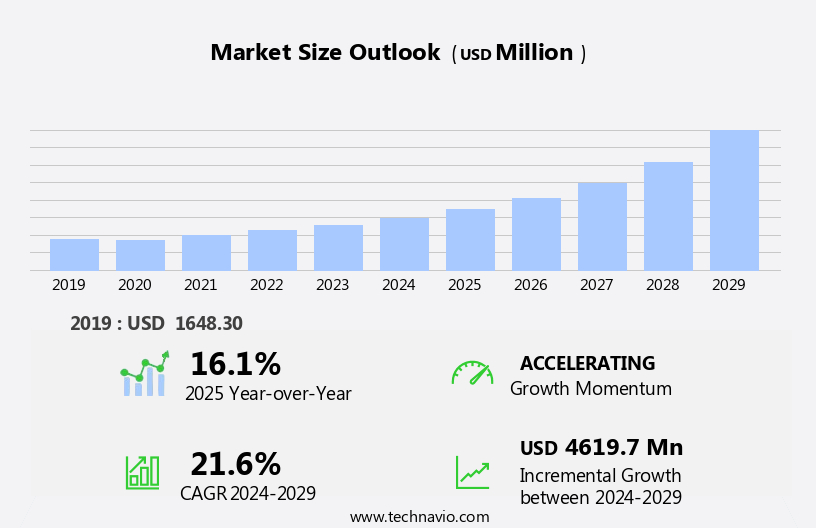 Smart Waste Management Market Size