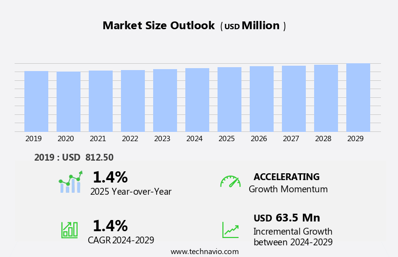 Fish Processing Equipment Market Size