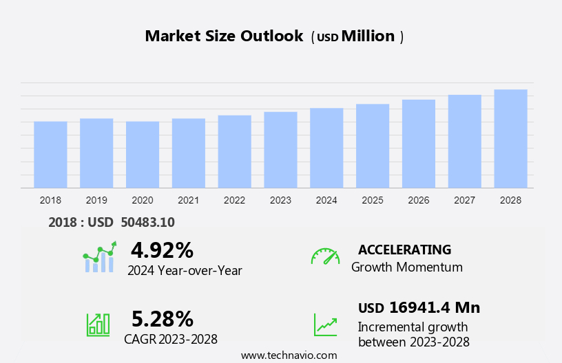 Ethyl Alcohol Market Size