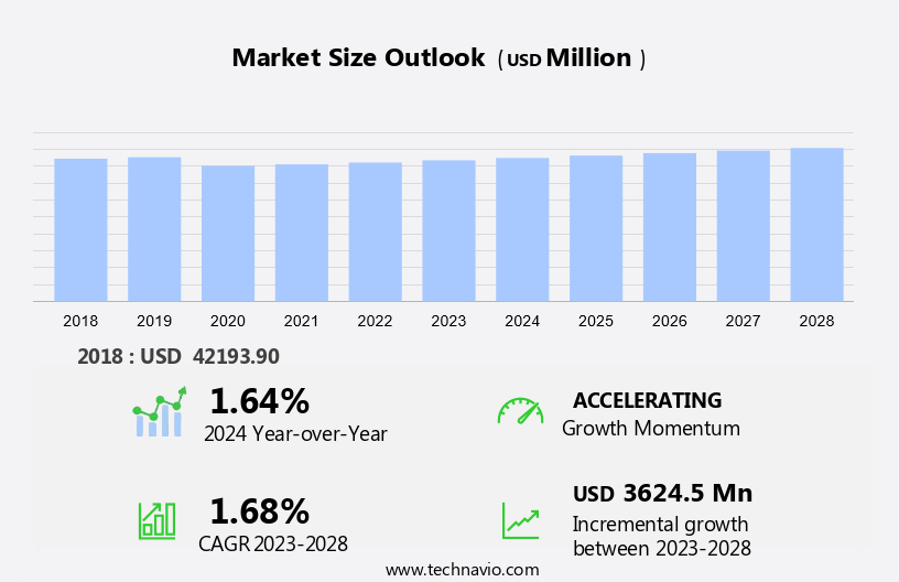 Commercial Aircraft Avionic Systems Market Size
